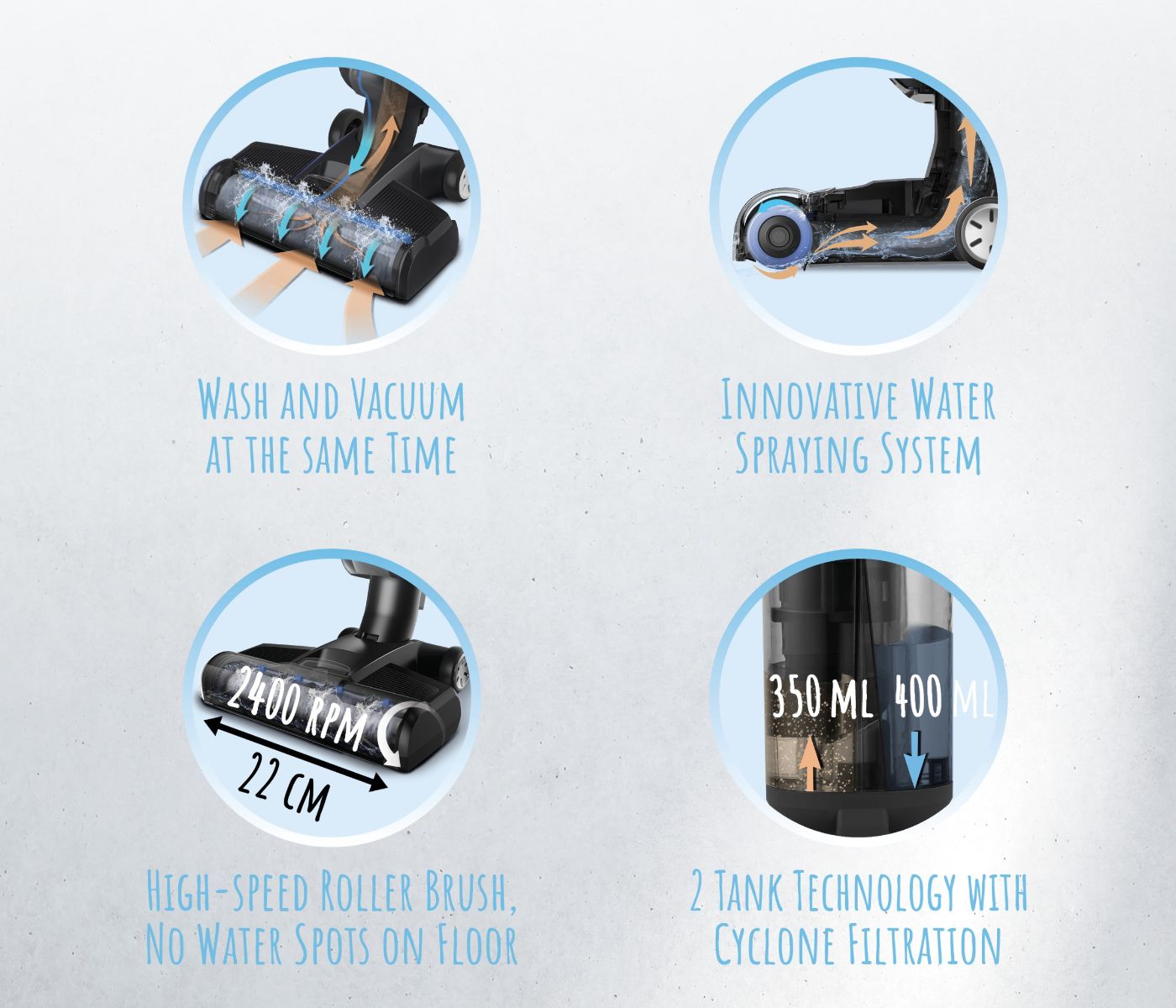 Ηλεκτρική Σφουγγαρίστρα Trisa Electronics Wet Clean Prof. T9813 SPK Elna